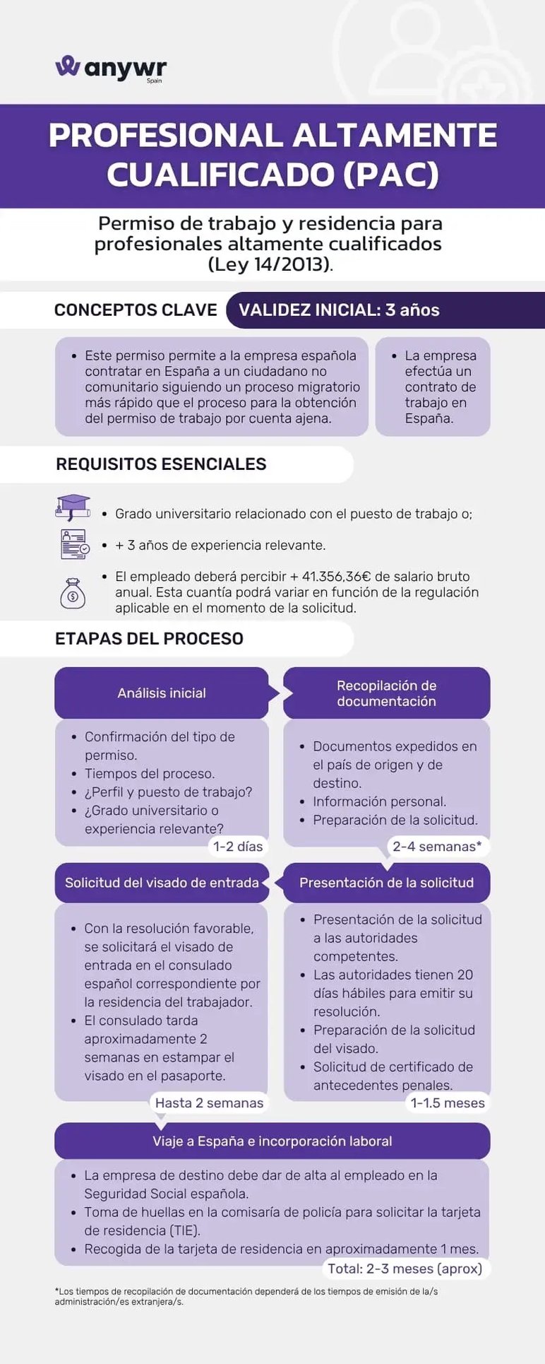 Altamente cualificado (1) (1)